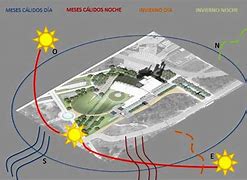 Image result for asoleamiento