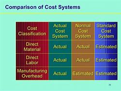 Image result for Cost Accunting vs Managment Accunting