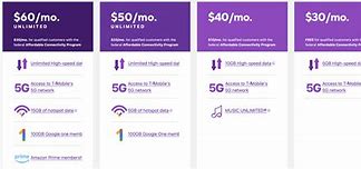 Image result for T-Mobile Packages