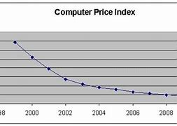 Image result for How Much Do Computers Cost