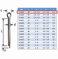 Image result for Cotter Pins Size Chart