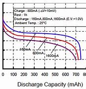 Image result for AA Battery Voltage Chart