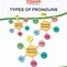 Image result for 5 Types of Pronouns