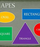 Image result for What Is Oblong Shape vs Rectangular Shape