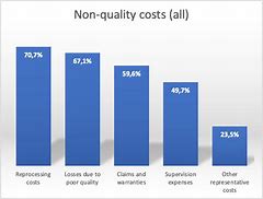 Image result for Beneficios De Quality Assurance