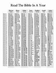 Image result for Thematic Bible Reading Plan