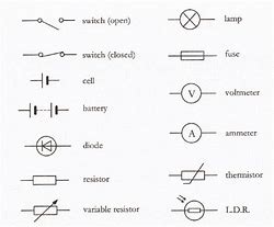 Image result for A Level Circuit Components