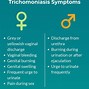Image result for Trichomoniasis Signs and Symptoms