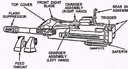 Image result for MK 19 Grenade Launcher Disassembly