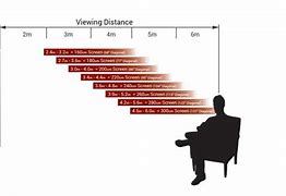 Image result for Projector Screen Resolution Chart