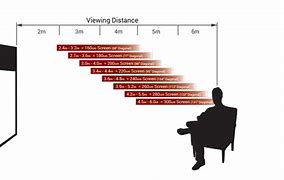 Image result for LED Projector Screen Size