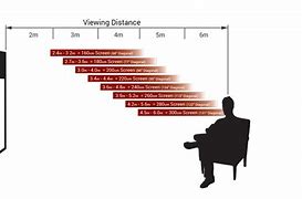 Image result for Projector TV Screen Sizes