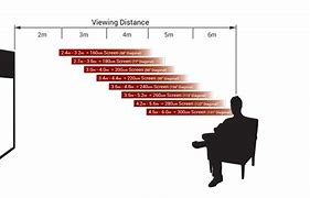 Image result for Home Theater Screen Size Chart