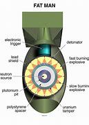 Image result for Inside of a Nuclear Bomb