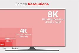 Image result for Phillips 80 Inch TV