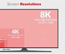 Image result for 80 Inch TV
