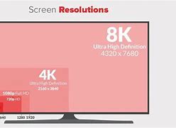 Image result for 80 Inches TV