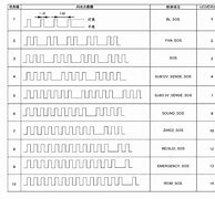 Image result for Panasonic LCD TV Blink Code