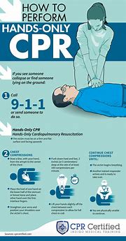 Image result for CPR Instructions Pictures