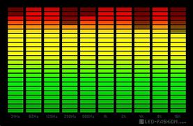 Image result for Silicon Chip Graphic Equalizer