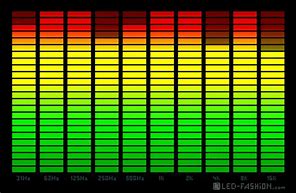 Image result for Home Audio Stereo Equalizer