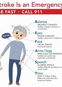 Image result for Mini Stroke Signs and Symptoms