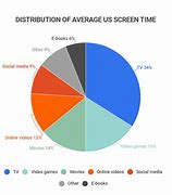 Image result for iPhone Screen Chart