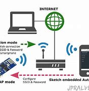 Image result for Smart Home Manager App Change Wifi Password