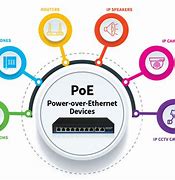 Image result for Poe Power Over Ethernet