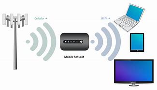 Image result for Hotspot Wi-Fi Device(s) Samsung