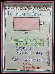 Image result for Measurement Anchor Chart for 4th Grade
