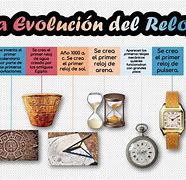 Image result for EVOLUCION Del Reloj