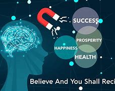 Image result for What Is Law of Attraction