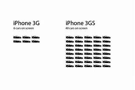 Image result for iPhone 3GS