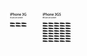Image result for iPhone 3GS Screen