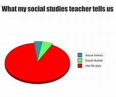 Image result for Social Studies Teacher Meme