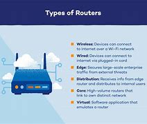 Image result for What Router Exact Meaning