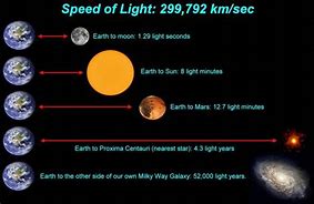 Image result for Nearest Star in Light Years