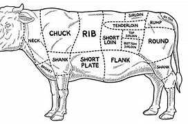 Image result for Beef Butcher Meat