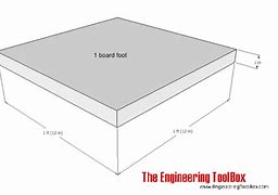 Image result for Drafting Board Feet