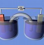 Image result for Voltaic Cell Chemistry