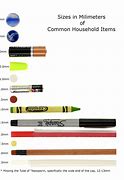 Image result for things that are measure inches millimeters