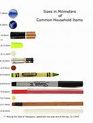 Image result for Objects That Are 1 Millimeter