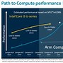 Image result for ARM architecture wikipedia