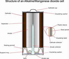 Image result for Parts of Battery Phone Battery