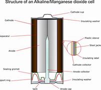 Image result for Battery House Cell