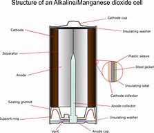 Image result for Alkaline Manganese Battery