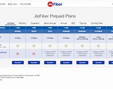 Image result for Jio Fiber 10 Mbps Plan