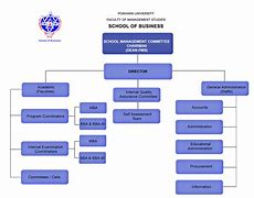 Image result for Ashtrom Building Systems Organizational Structure Chart