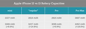 Image result for iPhone 6 Battery Mah